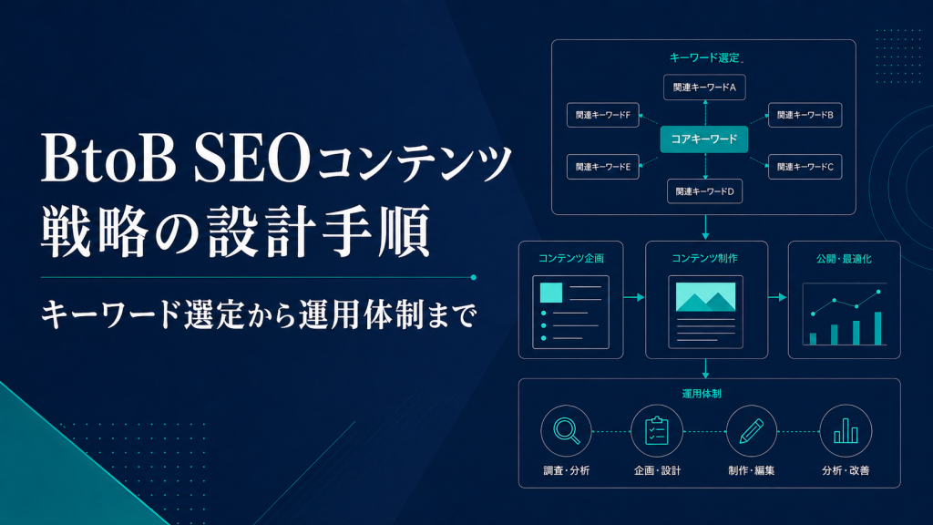 BtoB SEOコンテンツ戦略の設計手順｜キーワード選定から運用体制まで
