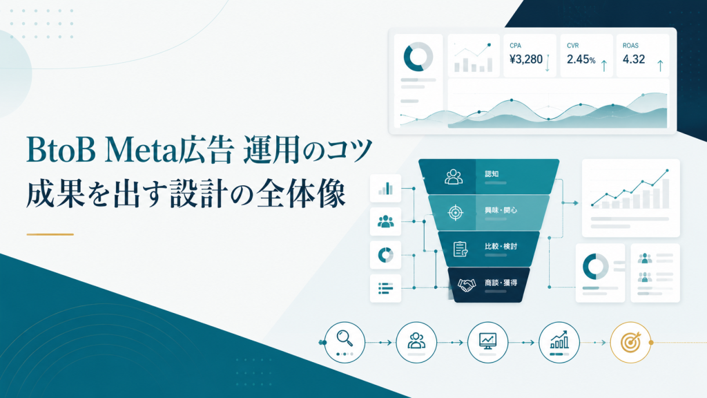 BtoB Meta広告 運用のコツ｜成果を出す設計の全体像