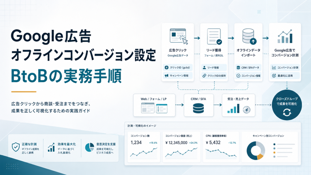 Google広告 オフラインコンバージョン設定｜BtoBの実務手順