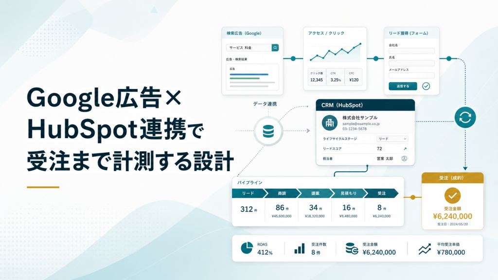 Google広告×HubSpot連携で受注まで計測する設計